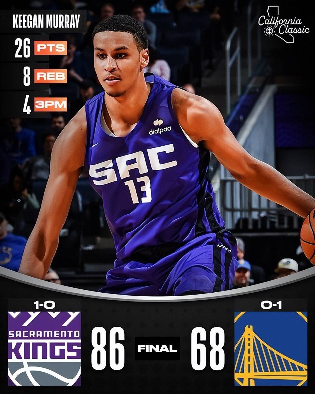 开云-今夜萨克拉门托国王调整名单以备CBA常规赛，完成体检环节打磨，信心回归，球队文化再被提及的简单介绍