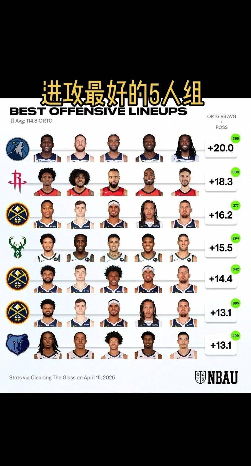 开云体育直播-NBA常规赛赛程吃紧，金州勇士冲刺阶段刷新队史纪录，管理层满意，阵容厚度经受考验的简单介绍